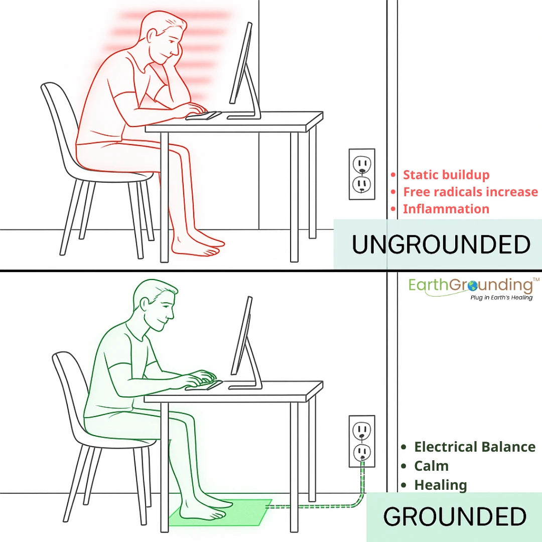 EarthGrounding™ Mat
