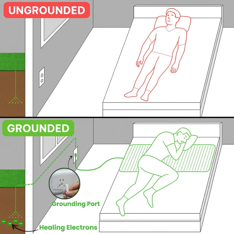 EarthGrounding™ Bedsheet